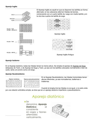Aparejo Inglés
El Aparejo Inglés es aquél en que se disponen los ladrillos en forma
alternada: en las cabeceras alternan hiladas de tizones,
comenzando con un cuarto ladrillo de, luego con medio ladrillo y en
la otra tres cuartos de ladrillo de soga.
Aparejo inglés
Aparejo Inglés Antiguo
Aparejo Isódomo
En el Aparejo Isódomo, todas las hiladas tienen la misma altura. Se emplea el aparejo de Aparejo de Soga,
deAparejo de Tizón, o de Aparejo de Soga y Tizón, ya sea con los ladrillos colocados normalmente o bien de
canto, tanto a lo ancho como a lo largo.
Aparejo Seudoisódomo
En el Aparejo Seudoisódomo, las hiladas horizontales tienen
alturas diferentes, ya sea monoalternas, bialternas o
trialternas.
Cuando la longitud de las hiladas no es igual, o no está unida
por una relación aritmética simple, se dice que es un aparejo isódomo imperfecto o pseudoisódomo.
 