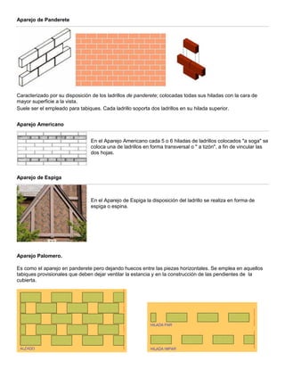 Aparejo de Panderete
Caracterizado por su disposición de los ladrillos de panderete; colocadas todas sus hiladas con la cara de
mayor superficie a la vista.
Suele ser el empleado para tabiques. Cada ladrillo soporta dos ladrillos en su hilada superior.
Aparejo Americano
En el Aparejo Americano cada 5 o 6 hiladas de ladrillos colocados "a soga" se
coloca una de ladrillos en forma transversal o " a tizón", a fin de vincular las
dos hojas.
Aparejo de Espiga
En el Aparejo de Espiga la disposición del ladrillo se realiza en forma de
espiga o espina.
Aparejo Palomero.
Es como el aparejo en panderete pero dejando huecos entre las piezas horizontales. Se emplea en aquellos
tabiques provisionales que deben dejar ventilar la estancia y en la construcción de las pendientes de la
cubierta.
 