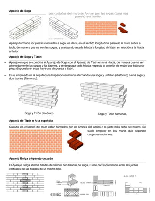 Blocks Huecos: Guía de Medidas, Ventajas y Desventajas