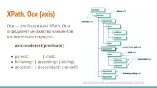 XPath. Оси (axis)
Оси — это база языка XPath. Они
определяет множество елементов
относительно текущего.
axis::nodetest[pre...