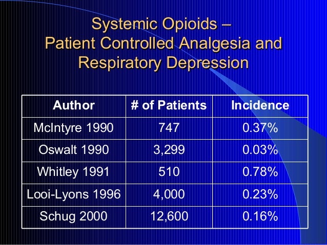 Fentanyl for perioperative pain management - Dr. Alex Yeo ...