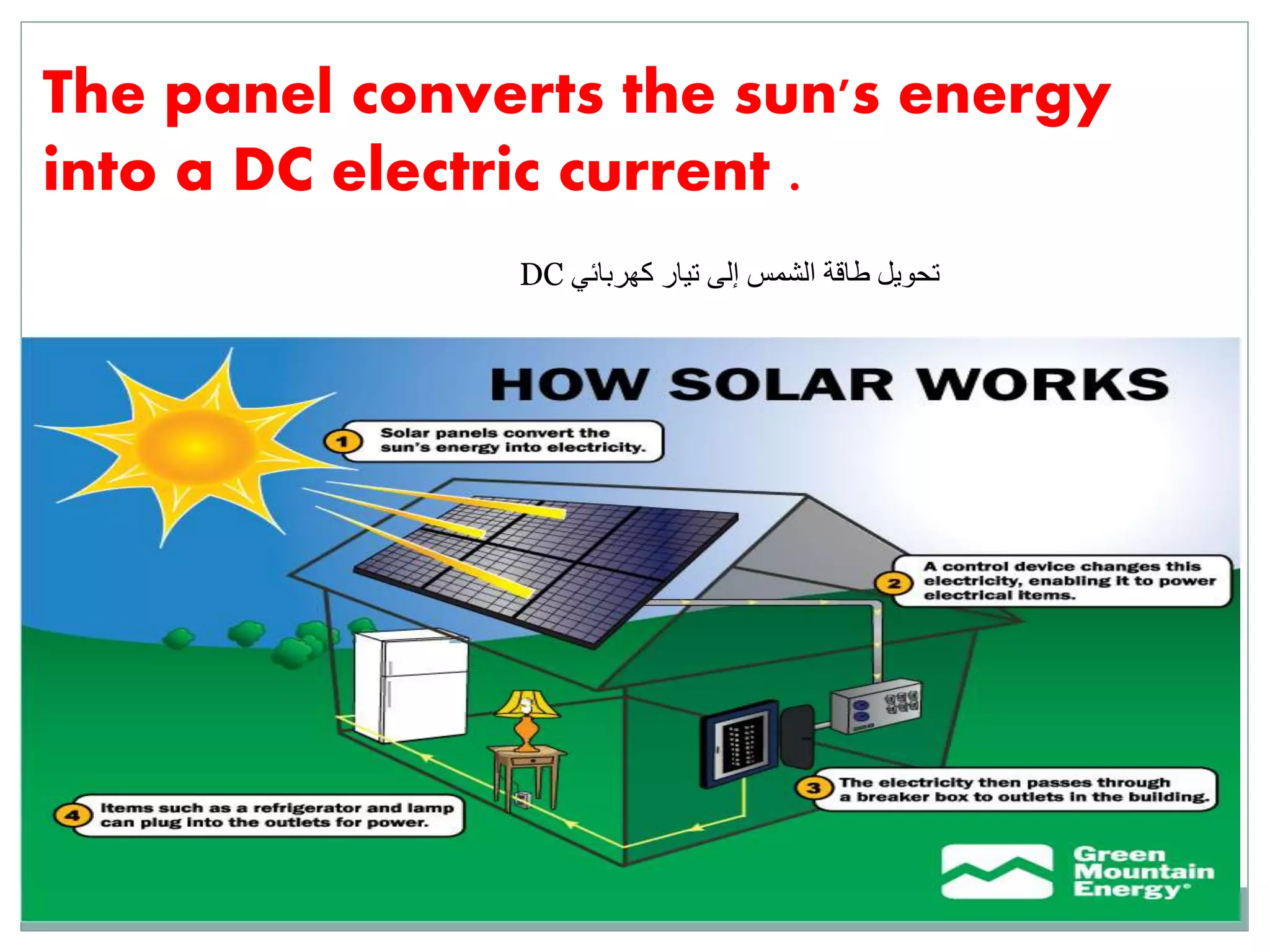 The panel converts the sun's energy
into a DC electric current .
كهربائي تيار إلى الشمس طاقة تحويلDC