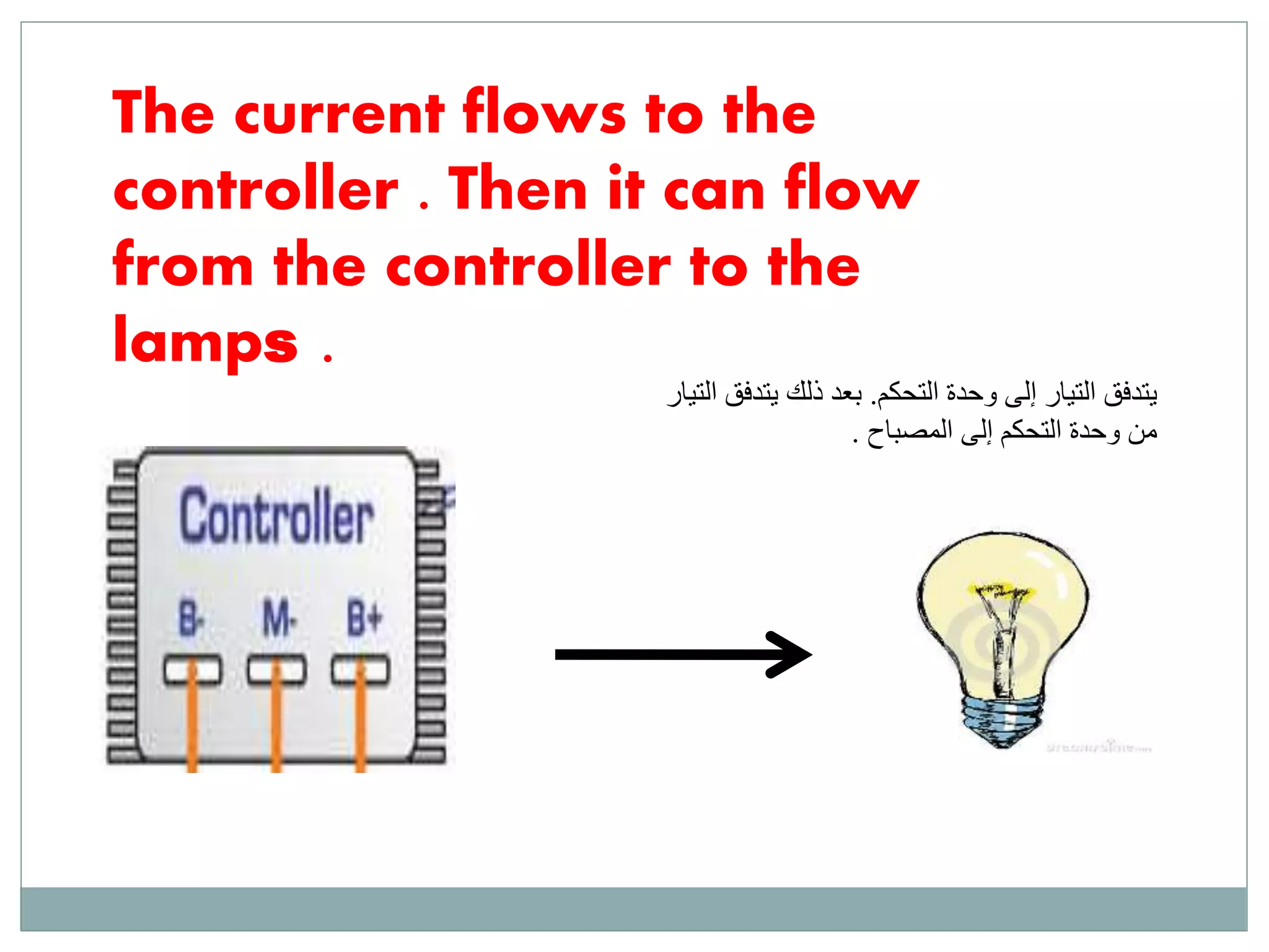 The current flows to the
controller . Then it can flow
from the controller to the
lamps
التحكم وحدة إلى التيار يتدفق.يتد ذلك بعدالتيار فق
المصباح إلى التحكم وحدة من.
.