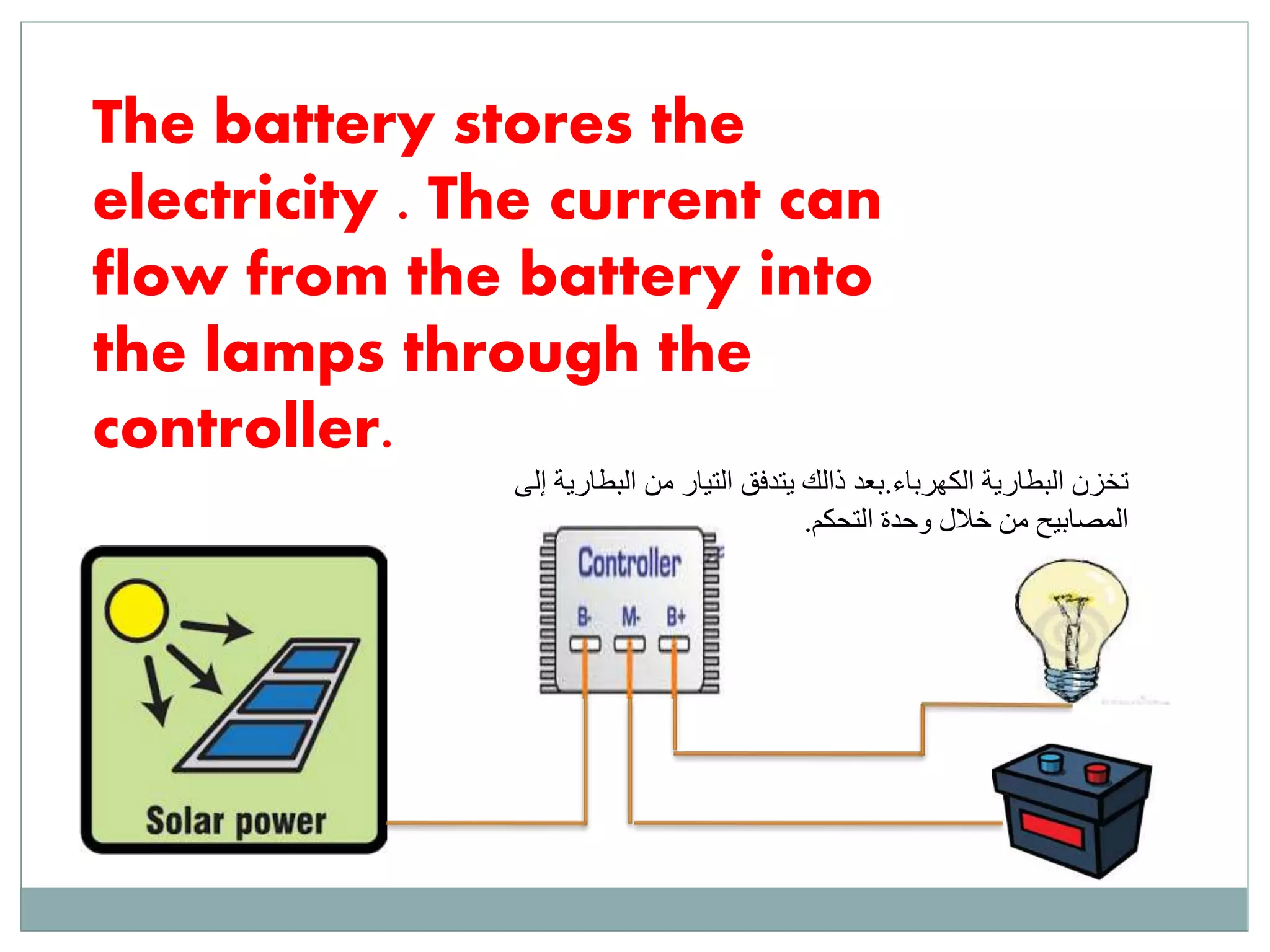 The battery stores the
electricity . The current can
flow from the battery into
the lamps through the
controller.
الكهرباء البطارية تخزن.الب من التيار يتدفق ذالك بعدإلى طارية
التحكم وحدة خالل من المصابيح.