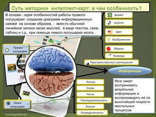 learningonline.ru
Правое
полушарие
Левое
полушарие
Логика
Пространственные соотношения
Размеры
Воображение
Цвет
музыка
Образы
Слова
Числа
Последовательность
Анализ
Упорядоченность
Информация
Технология интеллект-карт: в чем особенность?
формаВ основе - идея особенностей работы правого
полушария: создание диаграмм информационных
связей на основе образов, - вместо обычной
линейной записи своих мыслей, в виде текстов, схем,
таблиц и т.д., при помощи левого полушария мозга.
Мозг умеет
воспринимать
визуальную
информацию и
воспроизводить ее на
высочайшей скорости
ментальных
процессов.
learningonline.ru
 