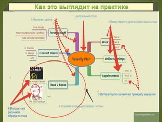 learningonline.ru
learningonline.ru
 