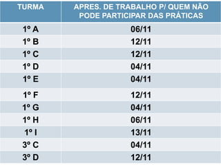 TURMA APRES. DE TRABALHO P/ QUEM NÃO
PODE PARTICIPAR DAS PRÁTICAS
1º A 06/11
1º B 12/11
1º C 12/11
1º D 04/11
1º E 04/11
1º F 12/11
1º G 04/11
1º H 06/11
1º I 13/11
3º C 04/11
3º D 12/11
 