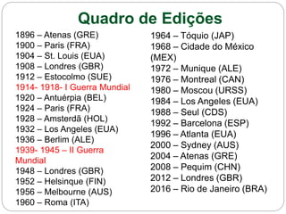 Quadro de Edições
1896 – Atenas (GRE)
1900 – Paris (FRA)
1904 – St. Louis (EUA)
1908 – Londres (GBR)
1912 – Estocolmo (SUE)
1914- 1918- I Guerra Mundial
1920 – Antuérpia (BEL)
1924 – Paris (FRA)
1928 – Amsterdã (HOL)
1932 – Los Angeles (EUA)
1936 – Berlim (ALE)
1939- 1945 – II Guerra
Mundial
1948 – Londres (GBR)
1952 – Helsinque (FIN)
1956 – Melbourne (AUS)
1960 – Roma (ITA)
1964 – Tóquio (JAP)
1968 – Cidade do México
(MEX)
1972 – Munique (ALE)
1976 – Montreal (CAN)
1980 – Moscou (URSS)
1984 – Los Angeles (EUA)
1988 – Seul (CDS)
1992 – Barcelona (ESP)
1996 – Atlanta (EUA)
2000 – Sydney (AUS)
2004 – Atenas (GRE)
2008 – Pequim (CHN)
2012 – Londres (GBR)
2016 – Rio de Janeiro (BRA)
 