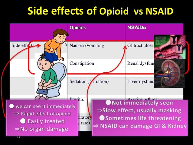 Dr Husni Paracetamol Iv As A Safety Analgesic