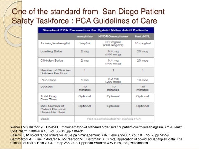 dr. Muh. Takdir - Patient Controlled Analgesia