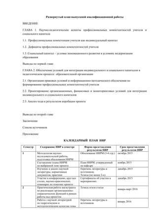 Развернутый план выпускной квалификационной работы
ВВЕДЕНИЕ
ГЛАВА 1. Научно-педагогические аспекты профессиональных компетентностей учителя и
социального капитала
1.1. Профессиональные компетенции учителя как индивидуальный капитал
1.2. Дефициты профессиональных компетентностей учителя
1.3. Социальный капитал – условие инновационного развития в условиях модернизации
образования
Выводы по первой главе
ГЛАВА 2. Обеспечение условий для интеграции индивидуального и социального капиталов в
педагогическом процессе образовательной организации
2.1. Организация правовых условий и информационно-методического обеспечения по
формированию профессиональных компетентностей учителя
2.2. Проектирование организационных, финансовых и мониторинговых условий для интеграции
индивидуального и социального капиталов
2.3. Анализ хода и результатов апробации проекта
Выводы по второй главе
Заключение
Список источников
Приложение
КАЛЕНДАРНЫЙ ПЛАН НИР
Семестр Содержание НИР в семестре Форма представления
результатов НИР
Срок представления
результатов НИР
1 Методология научно-
исследовательской работы,
подготовка обоснования НИРМ
Обоснование НИРМ (3-4 стр.) октябрь 2015
Составление плана НИРМ
по выбранной теме проекта
План НИРМ, утвержденный
на кафедре
ноябрь 2015
Изучение и анализ научной
литературы, нормативных
документов, практики
Перечень литературы и
источников;
Тезисы (не менее 2-х).
декабрь 2015
Участие в конференциях, круглых
столах, научно-практических
семинарах по тематике проекта
Сертификаты об участии в
мероприятиях.
декабрь 2015
2 Практическая работа магистранта
по реализации организационно-
управленческих функций в рамках
работы над проектом
Тезисы и/или статья
январь-март 2016
Работа с научной литературой
по теоретическим и
методологическим аспектам темы
Перечень литературы и
источников.
январь 2016
 