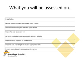 What you will be assessed on...
Description
General presentation and appropriate use of English
Demonstrate knowledge of different types of data
Know what test to use and why
Correctly input data into an appropriate software package
Use appropriate software for data analysis
Interpret data according to an agreed appropriate style
Present relevant data in a clear, accurate manner
 