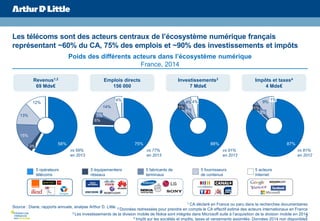 2
1%
9%
2%
1%
1 CA déclaré en France ou paru dans la recherches documentaires
2 Données redressées pour prendre en compte ...