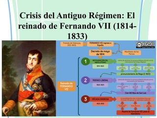 Crisis del Antiguo Régimen: El
reinado de Fernando VII (1814-
1833)
 