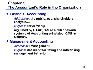 16
Chapter 1
The Accountant‘s Role in the Organization
 Financial Accounting
Addressee: the public, esp. shareholders,
analysts....
purpose: stewardship
regulated by GAAP, IAS or similar national
systems of Accounting principles: GOB in
Germany
 Management Accounting
Addressee: Management
purpose: decision facilitating and influencing
management behavior
 