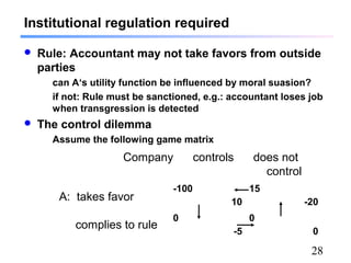 28
Institutional regulation required
 Rule: Accountant may not take favors from outside
parties
can A‘s utility function be influenced by moral suasion?
if not: Rule must be sanctioned, e.g.: accountant loses job
when transgression is detected
 The control dilemma
Assume the following game matrix
-100
10
15
-20
0
-5
0
0
A: takes favor
complies to rule
Company controls does not
control
 