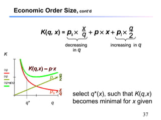 37
Economic Order Size, cont‘d
K(q, x) = pb × + p × x + pl ×
xx
qq
qq
22
decreasingdecreasing
inin qq
increasing inincreasing in qq
KK((q,xq,x)) –– p·xp·x
pl ××
qq
22
pb ×× xx
qq
KK
qq*
select q*(x), such that K(q,x)
becomes minimal for x given
 