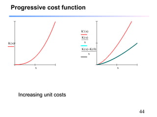 44
Progressive cost function
K x( )
x
K' x( )
K x( )
x
K x( ) K 0( )−
x
x
Increasing unit costsIncreasing unit costs
 