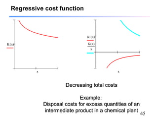 45
Regressive cost function
K x( )
x
K' x( )
K x( )
x
x
Decreasing total costsDecreasing total costs
Example:Example:
Disposal costs for excess quantities of anDisposal costs for excess quantities of an
intermediate product in a chemical plantintermediate product in a chemical plant
 