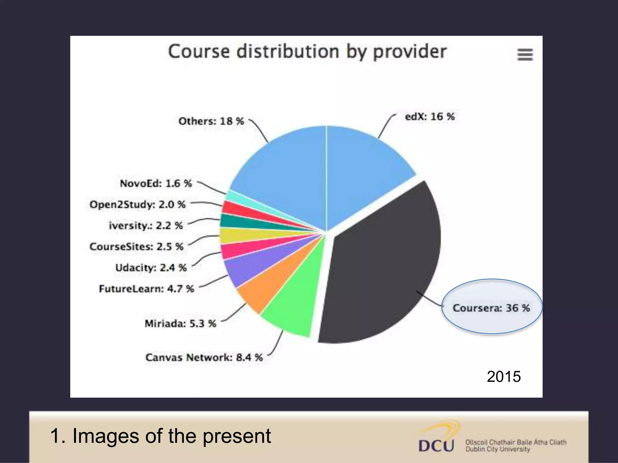 2015
1. Current images
 