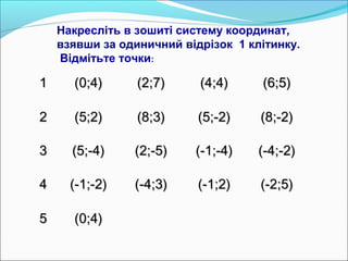 11 (0;4)(0;4) (2;7)(2;7) (4;4)(4;4) (6;5)(6;5)
22 (5;2)(5;2) (8;3)(8;3) (5;-2)(5;-2) (8;-2)(8;-2)
33 (5;-4)(5;-4) (2;-5)(2;-5) (-1;-4)(-1;-4) (-4;-2)(-4;-2)
44 (-1;-2)(-1;-2) (-4;3)(-4;3) (-1;2)(-1;2) (-2;5)(-2;5)
55 (0;4)(0;4)
Накресліть в зошиті систему координат,
взявши за одиничний відрізок 1 клітинку.
Відмітьте точки:
 
