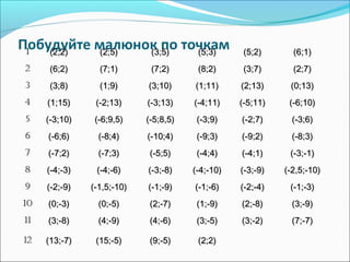 Побудуйте малюнок по точкам11 (2;2)(2;2) (2;5)(2;5) (3;5)(3;5) (5;3)(5;3) (5;2)(5;2) (6;1)(6;1)
22 (6;2)(6;2) (7;1)(7;1) (7;2)(7;2) (8;2)(8;2) (3;7)(3;7) (2;7)(2;7)
33 (3;8)(3;8) (1;9)(1;9) (3;10)(3;10) (1;11)(1;11) (2(2;;13)13) (0;13)(0;13)
44 (1;15)(1;15) (-2;13)(-2;13) (-3;13)(-3;13) (-4;11)(-4;11) (-5;11)(-5;11) (-6;10)(-6;10)
55 (-3;10)(-3;10) (-6;9,5)(-6;9,5) (-5;8,5)(-5;8,5) (-3;9)(-3;9) (-2;7)(-2;7) (-3;6)(-3;6)
66 (-6;6)(-6;6) (-8;4)(-8;4) (-10;4)(-10;4) (-9;3)(-9;3) (-9;2)(-9;2) (-8;3)(-8;3)
77 (-7;2)(-7;2) (-7;3)(-7;3) (-5;5)(-5;5) (-4;4)(-4;4) (-4;1)(-4;1) (-3;-1)(-3;-1)
88 (-4;-3)(-4;-3) (-4;-6)(-4;-6) (-3;-8)(-3;-8) (-4;-10)(-4;-10) (-3;-9)(-3;-9) (-2,5;-10)(-2,5;-10)
99 (-2;-9)(-2;-9) (-1,5;-10)(-1,5;-10) (-1;-9)(-1;-9) (-1;-6)(-1;-6) (-2;-4)(-2;-4) (-1;-3)(-1;-3)
1010 (0;-3)(0;-3) (0;-5)(0;-5) (2;-7)(2;-7) (1;-9)(1;-9) (2;-8)(2;-8) (3;-9)(3;-9)
1111 (3;-8)(3;-8) (4;-9)(4;-9) (4;-6)(4;-6) (3;-5)(3;-5) (3;-2)(3;-2) (7;-7)(7;-7)
1212 (13;-7)(13;-7) (15;-5)(15;-5) (9;-5)(9;-5) (2;2)(2;2)
 