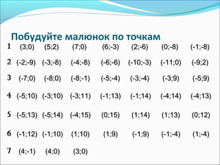 Побудуйте малюнок по точкам
11 (3;0)(3;0) (5;2)(5;2) (7;0)(7;0) (6;-3(6;-3)) (2;-6)(2;-6) (0;-8)(0;-8) (-1;-8)(-1;-8)
22 (-2;-9)(-2;-9) (-3;-8)(-3;-8) (-4;-8(-4;-8)) (-6;-6)(-6;-6) (-10;-3)(-10;-3) (-11;0)(-11;0) (-9;2)(-9;2)
33 (-7;0)(-7;0) (-8;0)(-8;0) (-8;-1)(-8;-1) (-5;-4)(-5;-4) (-3;-4)(-3;-4) (-3;9)(-3;9) (-5;9)(-5;9)
44 (-5;10)(-5;10) (-3;10)(-3;10) (-3;11)(-3;11) (-1;13)(-1;13) (-1;14)(-1;14) (-4;14)(-4;14) (-4;13)(-4;13)
55 (-5;13)(-5;13) (-5;14)(-5;14) (-4;15)(-4;15) (0;15)(0;15) (1;14)(1;14) (1;13)(1;13) (0;12)(0;12)
66 (-1;12)(-1;12) (-1;10(-1;10)) (1;10)(1;10) (1;9)(1;9) (-1;9)(-1;9) (-1;-4)(-1;-4) (1;-4)(1;-4)
77 (4;-1)(4;-1) (4;0)(4;0) (3;0)(3;0)
 
