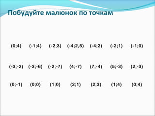 Побудуйте малюнок по точкам
(0;4)(0;4) (-1;4)(-1;4) (-2;3)(-2;3) (-4;2,5)(-4;2,5) (-4;2)(-4;2) (-2;1)(-2;1) (-1;0)(-1;0)
(-3;-2)(-3;-2) (-3;-6)(-3;-6) (-2;-7)(-2;-7) (4;-7)(4;-7) (7;-4)(7;-4) (5;-3)(5;-3) (2;-3)(2;-3)
(0;-1)(0;-1) (0;0)(0;0) (1;0)(1;0) (2;1)(2;1) (2;3)(2;3) (1;4)(1;4) (0;4)(0;4)
 