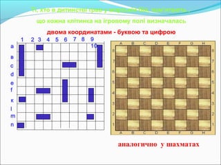 1 2 3 4 5 6 87 9
10а
в
с
d
е
f
к
l
m
n
Ті, хто в дитинстві грав у морській бій, пам’ятають ,
що кожна клітинка на ігровому полі визначалась
двома координатами - буквою та цифрою
аналогично у шахматах
 