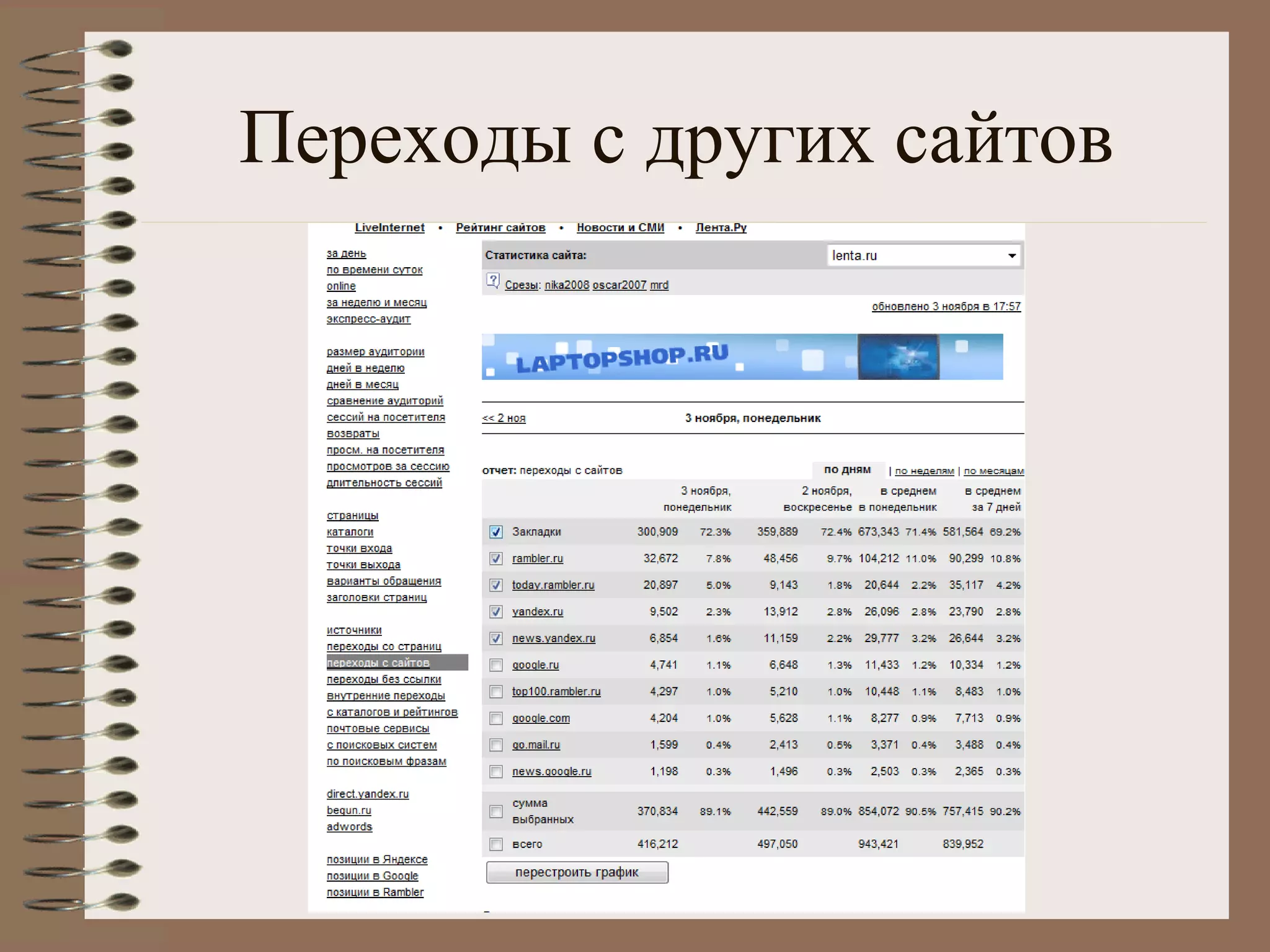 Переходы с других сайтов
 