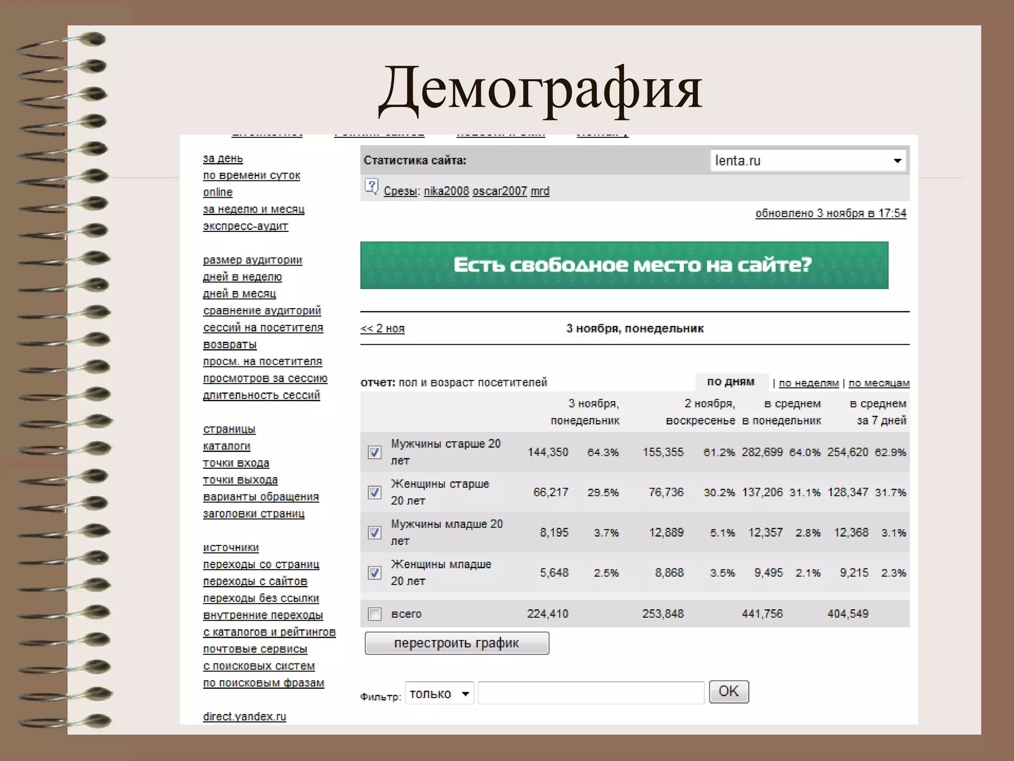 Демография
 