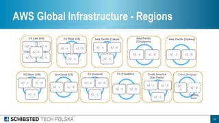 20
AWS Global Infrastructure - Regions
 