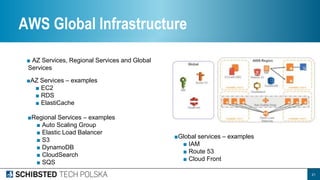 21
AWS Global Infrastructure
■ AZ Services, Regional Services and Global
Services
■Regional Services – examples
■ Auto Sca...