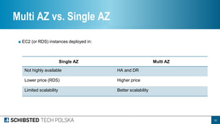■ EC2 (or RDS) instances deployed in:
22
Multi AZ vs. Single AZ
Single AZ Multi AZ
Not highly available HA and DR
Lower pr...