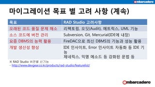 마이그레이션 목표 별 고려 사항 (계속)
목표 RAD Studio 고려사항
오래된 코드 품질 문제 해소 리펙토링, 오딧(Audit), 메트릭스, UML 기능
소스 코드에 버전 관리 Subversion, Git, Mercurial(IDE에 내장)
요즘 DBMS의 능력 활용 FireDAC으로 최신 DBMS의 기능과 성능 활용
개발 생산성 향상 IDE 인사이트, Error 인사이트 자동화 등 IDE 기
능
제네릭스, 익명 메소드 등 강화된 문법 등
※ RAD Studio 버전별 신기능
- http://www.devgear.co.kr/products/rad-studio/featurelist/
 