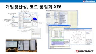 개발생산성, 코드 품질과 XE6
 
