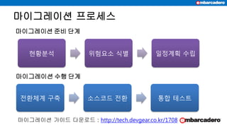 마이그레이션 프로세스
마이그레이션 준비 단계
현황분석 위험요소 식별 일정계획 수립
마이그레이션 수행 단계
전환체계 구축 소스코드 전환 통합 테스트
마이그레이션 가이드 다운로드 : http://tech.devgear.co.kr/1708
 