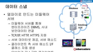 데이터 스냅
• 델파이로 만드는 미들웨어
서버
– 미들웨어 서버를 통해
엔터프라이즈 DBMS, 사내
보안데이터 연결
– TCP/IP, HTTP, HTTPS 지원
– 서버 데이터셋 제공, 서버 메소드
– 클라이언트 측 서버 메소드 I/F
클래스 자동 생성
DataSnap
서버
Database
 