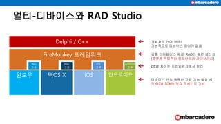 멀티-디바이스와 RAD Studio
Delphi / C++
Mac
고유
Win
고유
FireMonkey 프레임워크
iOS
고유
윈도우 맥OS X iOS 안드로이드
Android
고유
개발자의 언어 영역!
기본적으로 디바이스 차이가 없음
공통 인터페이스 제공, RAD의 빠른 생산성
(플랫폼 독립적인 컴포넌트와 라이브러리)
OS별 차이는 프레임워크에서 처리
디바이스 만의 독특한 고유 기능 필요 시
각 OS별 SDK에 직접 액세스도 가능
 