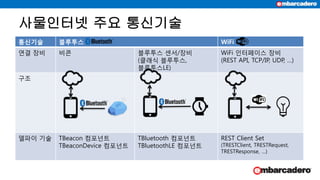 사물인터넷 주요 통신기술
통신기술 블루투스 WiFi
연결 장비 비콘 블루투스 센서/장비
(클래식 블루투스,
블루투스LE)
WiFi 인터페이스 장비
(REST API, TCP/IP, UDP, …)
구조
델파이 기술 TBeacon 컴포넌트
TBeaconDevice 컴포넌트
TBluetooth 컴포넌트
TBluetoothLE 컴포넌트
REST Client Set
(TRESTClient, TRESTRequest,
TRESTResponse, …)
 