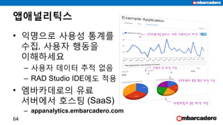 앱애널리틱스
• 익명으로 사용성 통계를
수집, 사용자 행동을
이해하세요
– 사용자 데이터 추적 없음
– RAD Studio IDE에도 적용
• 엠바카데로의 유료
서버에서 호스팅 (SaaS)
– appanalytics.embarcadero.com
64
 