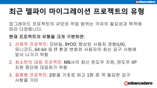 최근 델파이 마이그레이션 프로젝트의 유형
업그레이드 프로젝트의 규모와 작업 범위는 각자의 필요성과 목적에
따라 다양합니다.
현재 프로젝트의 유형을 크게 구분하면:
1. 선제적 프로젝트: 모바일, BYOD, 향상된 사용자 경험(UX),
유니코드, 64-bit 등 IT 환경 변화와 사용자의 최신 요구 사항에
앞서 나가기 위함
2. 최소한의 대응 프로젝트: MS사의 최신 윈도우 지원, 윈도우 XP
지원 중단에 대응하기 위함
3. 절충형 프로젝트: 2항을 기초로 하고 1항 중 꼭 필요한 요구
사항을 가미
 