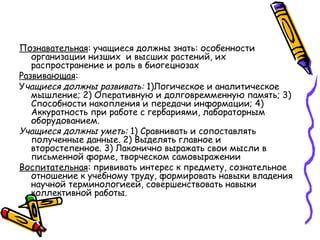 Познавательная: учащиеся должны знать: особенности
организации низших и высших растений, их
распространение и роль в биогецнозах
Развивающая:
Учащиеся должны развивать: 1)Логическое и аналитическое
мышление; 2) Оперативную и долговремменную память; 3)
Способности накопления и передачи информации; 4)
Аккуратность при работе с гербариями, лабораторным
оборудованием.
Учащиеся должны уметь: 1) Сравнивать и сопоставлять
полученные данные. 2) Выделять главное и
второстепенное. 3) Лаконично выражать свои мысли в
письменной форме, творческом самовыражении
Воспитательная: прививать интерес к предмету, сознательное
отношение к учебному труду, формировать навыки владения
научной терминологиеей, совершенствовать навыки
коллективной работы.
 