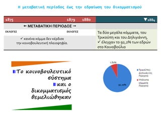 1875 1879 1880 1884
 ΜΕΤΑΒΑΤΙΚΗ ΠΕΡΙΟΔΟΣ 
ΕΚΛΟΓΕΣ ΕΚΛΟΓΕΣ Τα δύο μεγάλα κόμματα, του
Τρικούπη και του Δηλιγιάννη,
 έλεγχαν το 92,2% των εδρών
στο Κοινοβούλιο
 κανένα κόμμα δεν κέρδισε
την κοινοβουλευτική πλειοψηφία.
Το κοινοβουλευτικό
σύστημα
και ο
δικομματισμός
θεμελιώθηκαν
Η μεταβατική περίοδος έως την εδραίωση του δικομματισμού
 