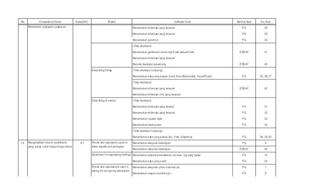 Contoh soal essay bahasa inggris kelas 11 semester 2