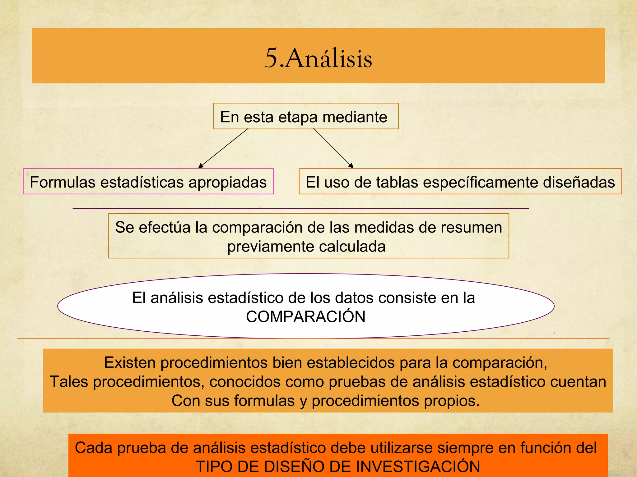 m-todo-estad-stico-ppt