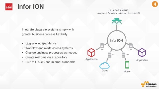 Moving Core Business To The Cloud 이덕성 대표 Aws 파트너 테크시프트 세미나 Movin
