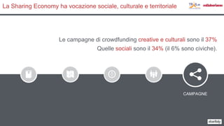 La Sharing Economy ha vocazione sociale, culturale e territoriale
CAMPAGNE
Le campagne di crowdfunding creative e culturali sono il 37%
Quelle sociali sono il 34% (il 6% sono civiche).
 