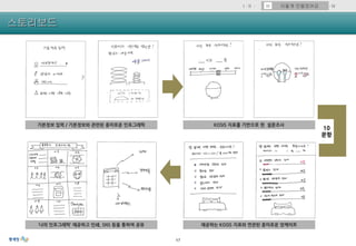 17
스토리보드
Ⅲ ·ⅣⅠ· ·
 