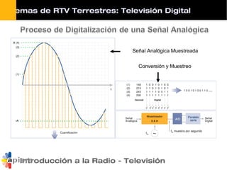 Introducción a la Radio - Televisión
Señal Analógica Muestreada
Conversión y Muestreo
Sistemas de RTV Terrestres: Televisión Digital
 